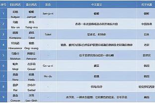 下一位神锋？葡体前锋约克雷斯本赛季36球14助，直接参与50球